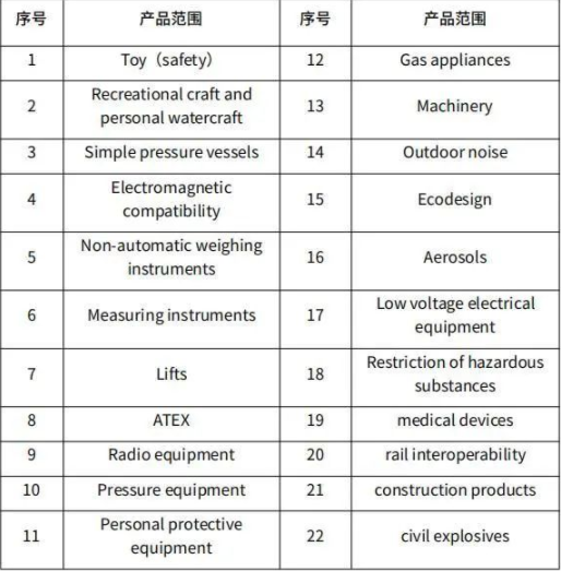 英國UKCA標志認證要求生效，詳細解讀如下！(圖3)