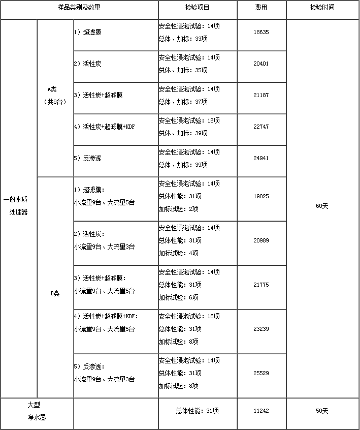 ***水質(zhì)檢測，***最新檢測(圖2)