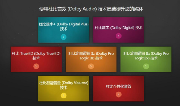 Dolby認(rèn)證/杜比音效認(rèn)證。(圖1)