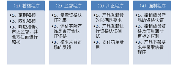 bqb認(rèn)證是什么意思？bqb認(rèn)證測試項(xiàng)目(圖1)