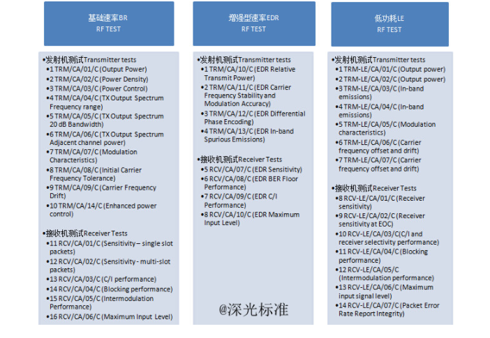 bqb認(rèn)證是什么意思？bqb認(rèn)證測試項(xiàng)目(圖2)