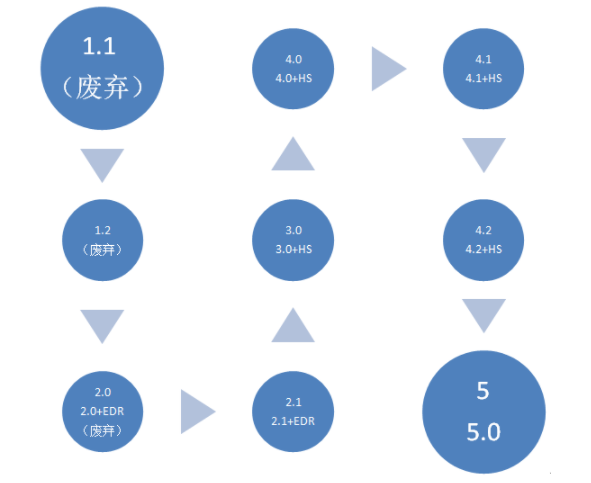 bqb認(rèn)證是什么意思？bqb認(rèn)證測試項(xiàng)目(圖4)